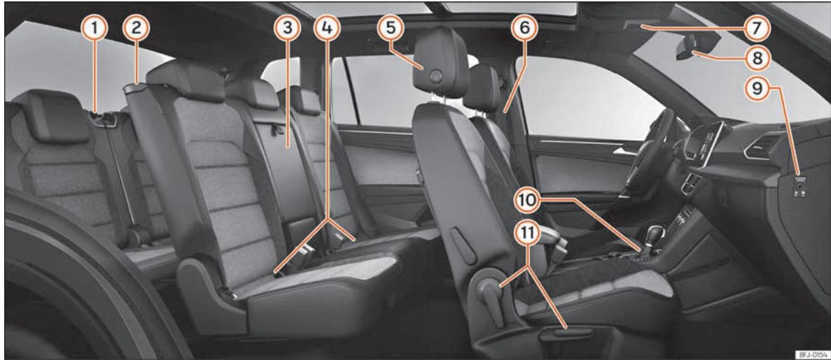 SEAT Tarraco (2018) - Vue interieure - 1