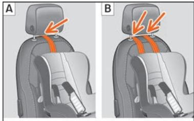 SEAT Tarraco (2018) - Sangles de fixation Top Tether* - 2