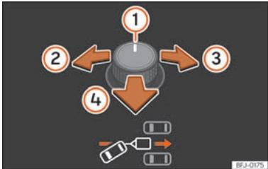 SEAT Tarraco (2018) - Utilisation - 1