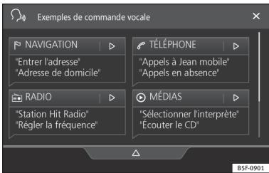 SEAT Tarraco (2018) - Fonctionnement - 1