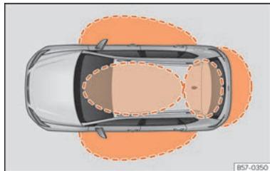 SEAT Tarraco (2018) - Déverrouiller et verrouiller le vehicule avec Keyless Access* - 1