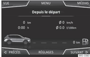 SEAT Tarraco (2018) - Données du voyage - 1
