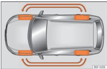 SEAT Tarraco (2018) - Indicateurs d'usure - 2