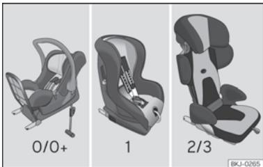 SEAT Tarraco (2018) - Classification des sièges pour enfants par groupes - 1
