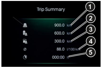 ALFA ROMEO Tonale (2022) - TRIP SUMMARY - 1