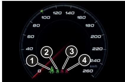 ALFA ROMEO Tonale (2022) - Comportement de l'icone des ceintures de sécurité des places avant - 1