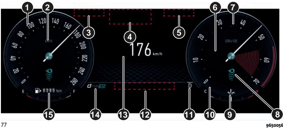 ALFA ROMEO Tonale (2022) - PRÉSENTATION DU COMBINÉ DE BORD - 1
