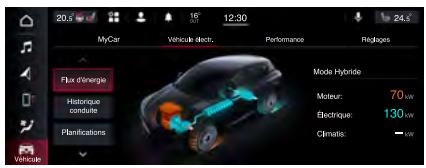 ALFA ROMEO Tonale (2022) - Flux d'énergie - 1