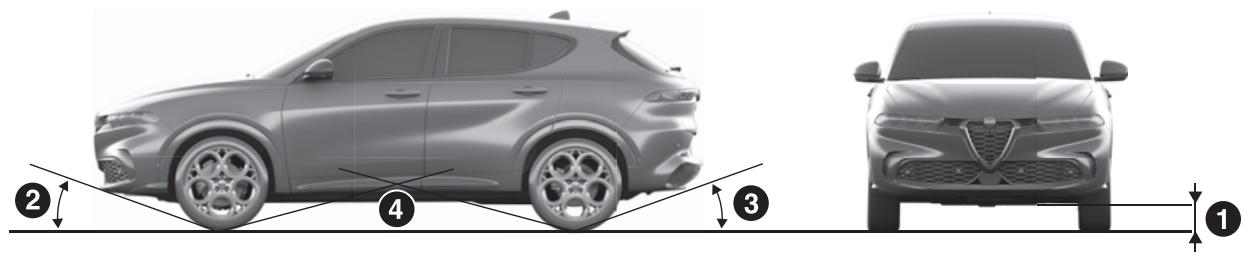 ALFA ROMEO Tonale (2022) - GARDE AU SOL MINIMUM/ANGLES CARACTERISTIQUES - 1