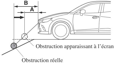 MAZDA CX-3 Phase 3 (2018-2021) - La route monte ou descend de manière abrupte à l'avant ou à l'arrière du véhicule. - 2