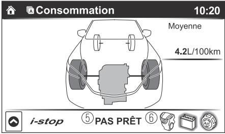 MAZDA CX-3 Phase 3 (2018-2021) - ▼ État des commandes (avec la fonction i-stop) - 4