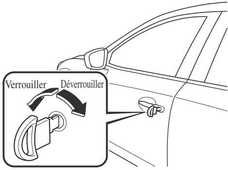 MAZDA CX-3 Phase 3 (2018-2021) - ▼ Verrouillage, déverrouillage à l'aide de la clé - 1