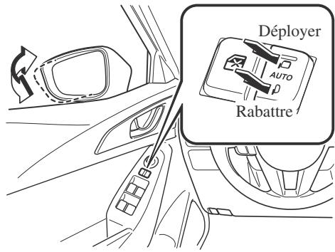 MAZDA CX-3 Phase 3 (2018-2021) - Type B - 1