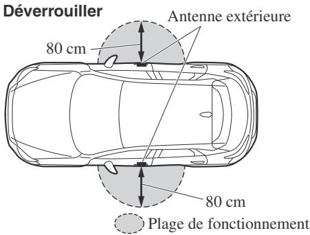 MAZDA CX-3 Phase 3 (2018-2021) - ▼ Verrouillage/déverrouillage des portières et du hayon - 2