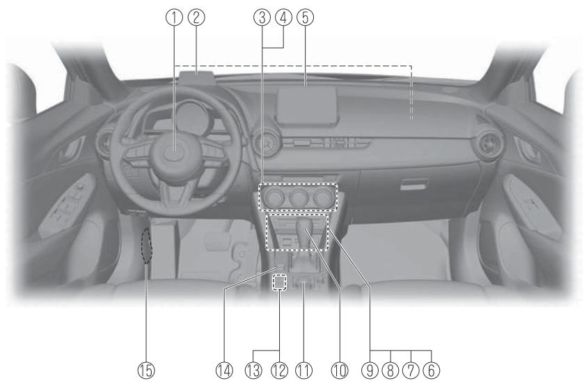 MAZDA CX-3 Phase 3 (2018-2021) - Vue générale de l'habitacle (modèle avec volant à droite).... 1-6 - 3
