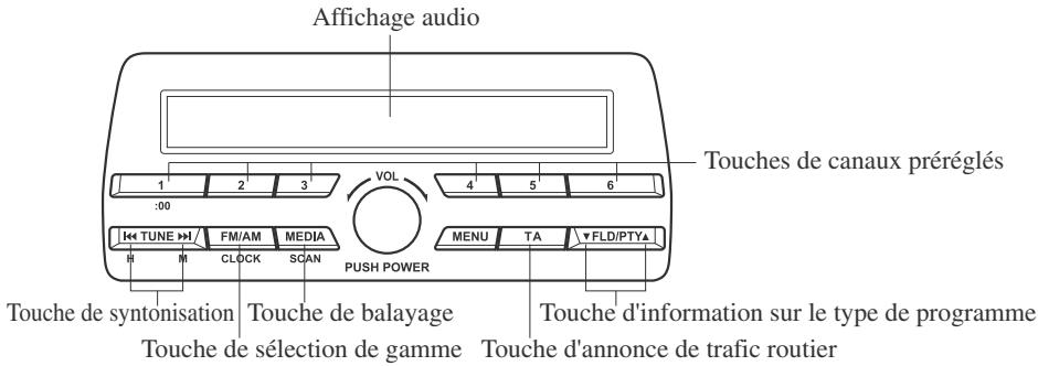 MAZDA CX-3 Phase 3 (2018-2021) - Fonctionnement de la radio - 2