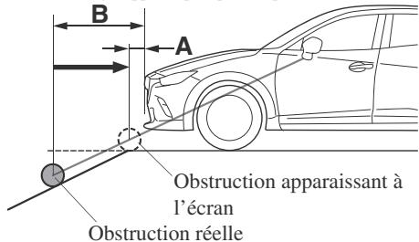 MAZDA CX-3 Phase 3 (2018-2021) - Caméra latérale - 2