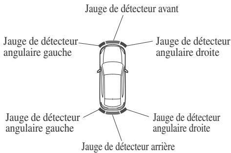 MAZDA CX-3 Phase 3 (2018-2021) - ▼ Indication de détection d'obstacle - 2