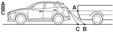 MAZDA CX-3 Phase 3 (2018-2021) - Caméra latérale - 3