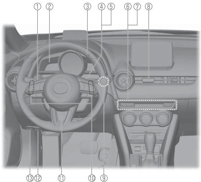 MAZDA CX-3 Phase 3 (2018-2021) - Vue générale de l'habitacle (modèle avec volant à droite).... 1-6 - 2