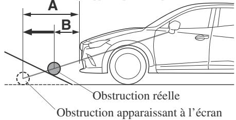 MAZDA CX-3 Phase 3 (2018-2021) - Caméra latérale - 1