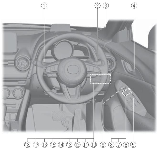 MAZDA CX-3 Phase 3 (2018-2021) - Vue générale de l'habitacle (modèle avec volant à droite).... 1-6 - 5