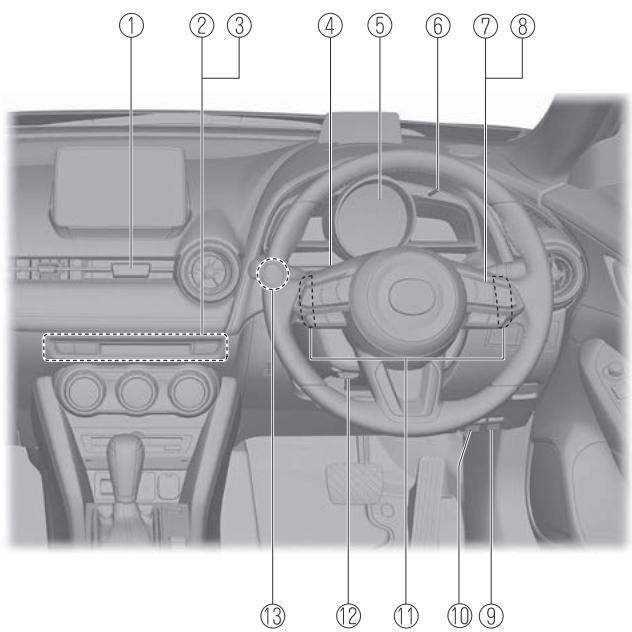 MAZDA CX-3 Phase 3 (2018-2021) - Vue générale de l'habitacle (modèle avec volant à droite).... 1-6 - 6