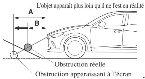 MAZDA CX-3 Phase 3 (2018-2021) - La route monte ou descend de manière abrupte à l'avant ou à l'arrière du véhicule. - 1