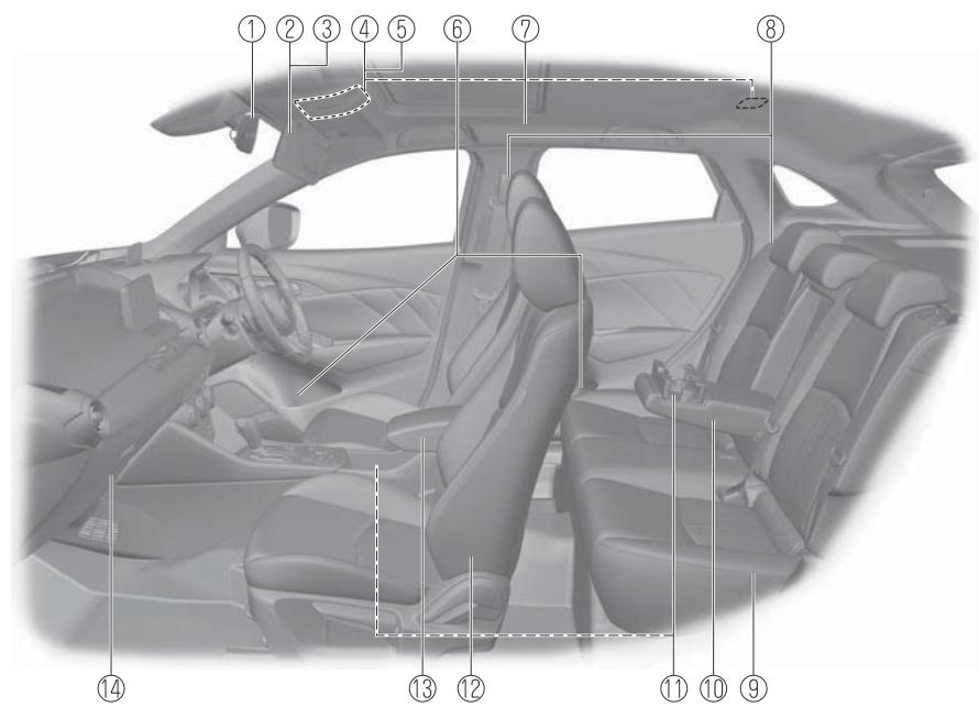 MAZDA CX-3 Phase 3 (2018-2021) - Vue générale de l'habitacle (modèle avec volant à droite).... 1-6 - 8