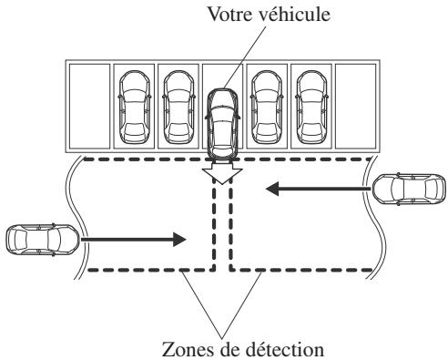 MAZDA CX-3 Phase 3 (2018-2021) - Alerte de circulation transversale à l'arrière (RCTA)\* - 1