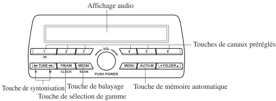 MAZDA CX-3 Phase 3 (2018-2021) - Fonctionnement de la radio - 1