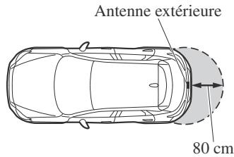 MAZDA CX-3 Phase 3 (2018-2021) - ▼ Ouverture du hayon - 1