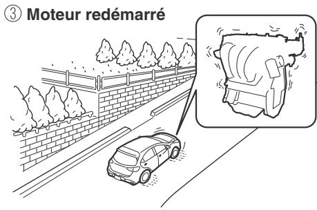 MAZDA CX-3 Phase 3 (2018-2021) - ▼ Fonction de prévention de roulement du véhicule (Boîte de vitesses automatique) - 3