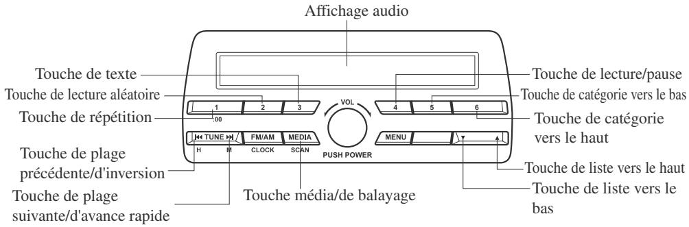 MAZDA CX-3 Phase 3 (2018-2021) - Comment utiliser le mode iPod - 1