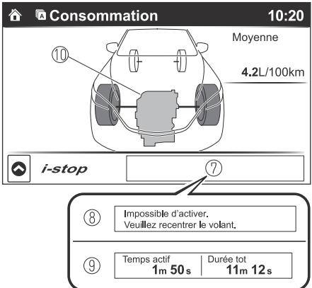 MAZDA CX-3 Phase 3 (2018-2021) - ▼ État des commandes (avec la fonction i-stop) - 6
