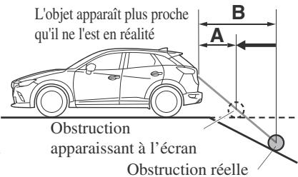 MAZDA CX-3 Phase 3 (2018-2021) - Caméra arrière - 2