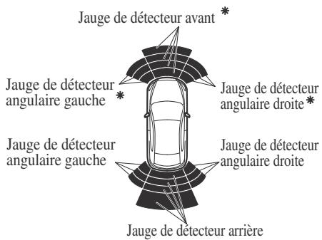 MAZDA CX-3 Phase 3 (2018-2021) - ▼ Indication de détection d'obstacle - 1