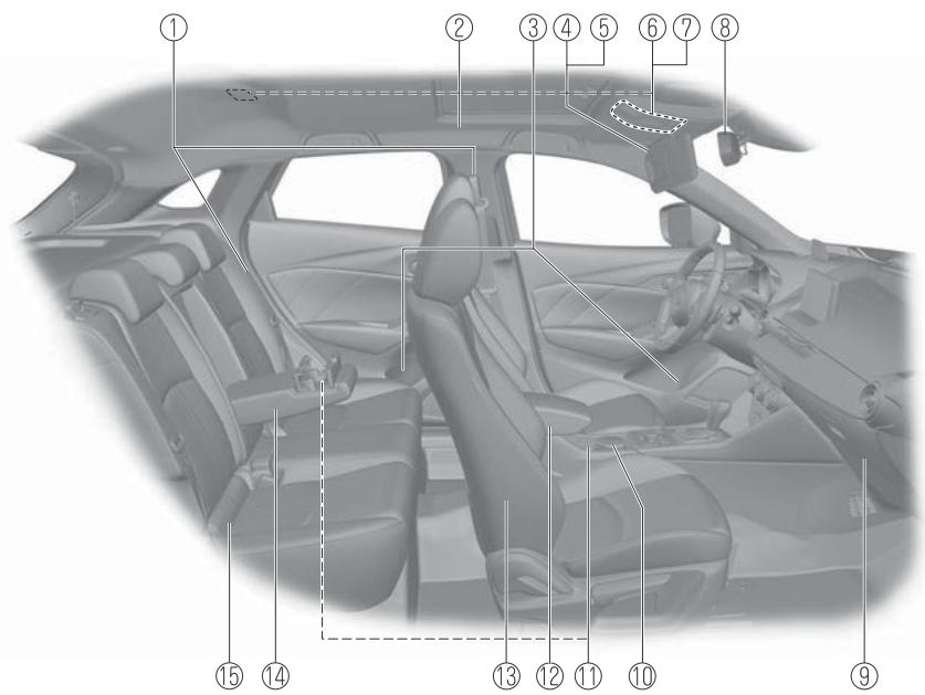 MAZDA CX-3 Phase 3 (2018-2021) - Vue générale de l'habitacle (modèle avec volant à droite).... 1-6 - 4