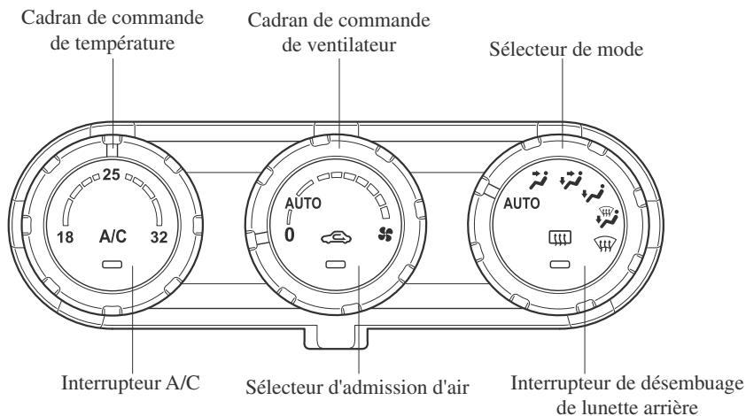 MAZDA CX-3 Phase 3 (2018-2021) - Type entièrement automatique - 2