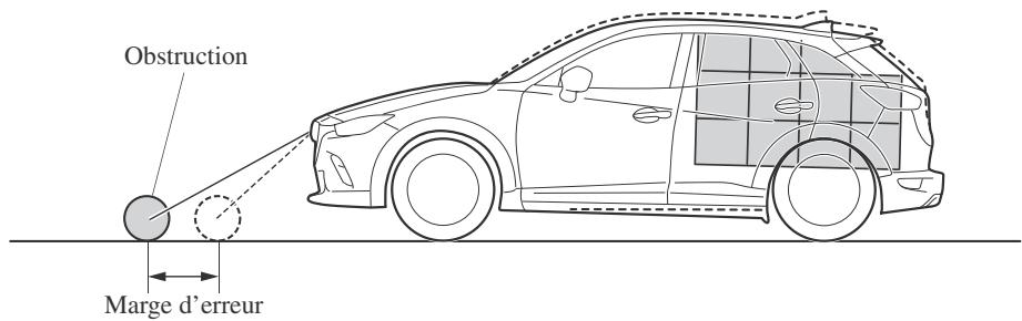 MAZDA CX-3 Phase 3 (2018-2021) - Le véhicule s'incline en raison du poids des passagers et de la cargaison. - 1