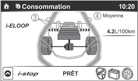 MAZDA CX-3 Phase 3 (2018-2021) - ▼ État des commandes (avec la fonction i-stop) - 2