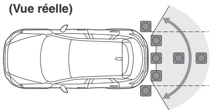 MAZDA CX-3 Phase 3 (2018-2021) - ▼ Champ de vision à l'écran - 2