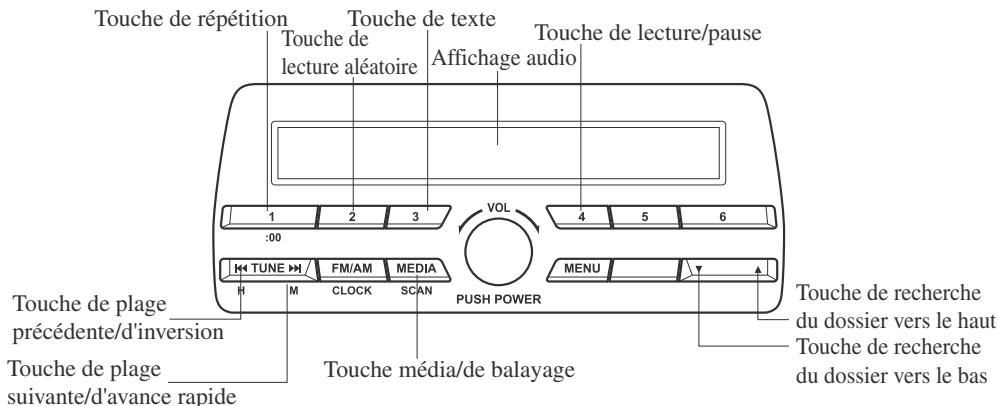 MAZDA CX-3 Phase 3 (2018-2021) - Fonctionnement du lecteur de disques compacts\* - 1