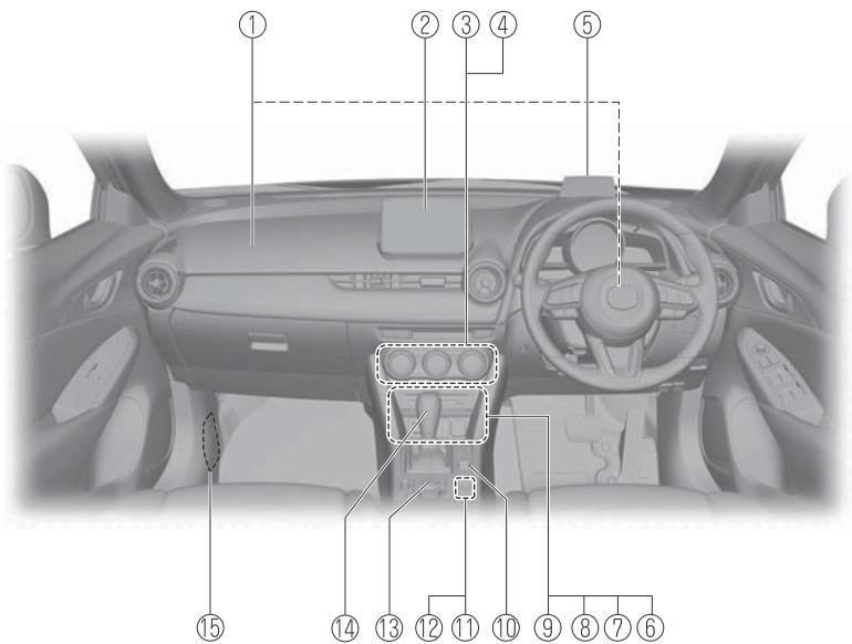 MAZDA CX-3 Phase 3 (2018-2021) - Vue générale de l'habitacle (modèle avec volant à droite).... 1-6 - 7