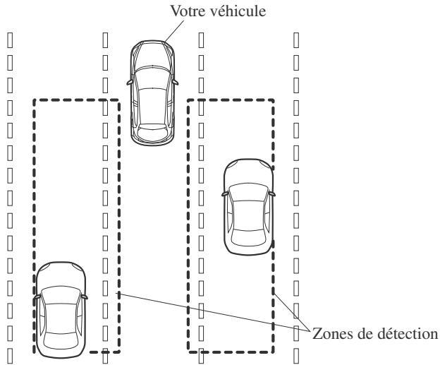 MAZDA CX-3 Phase 3 (2018-2021) - Surveillance des angles morts (BSM)\* - 1