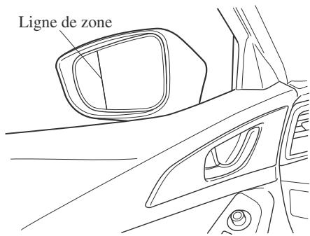 MAZDA CX-3 Phase 3 (2018-2021) - REMARQUE - 1