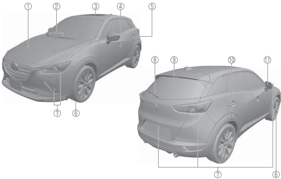 MAZDA CX-3 Phase 3 (2018-2021) - Vue générale de l'habitacle (modèle avec volant à droite).... 1-6 - 9