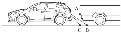MAZDA CX-3 Phase 3 (2018-2021) - Objet en trois dimensions à l'arrière du véhicule - 2