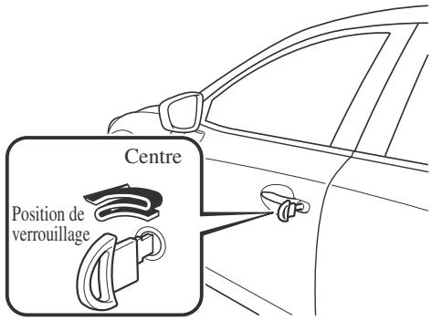 MAZDA CX-3 Phase 3 (2018-2021) - Pour activer le système - 1