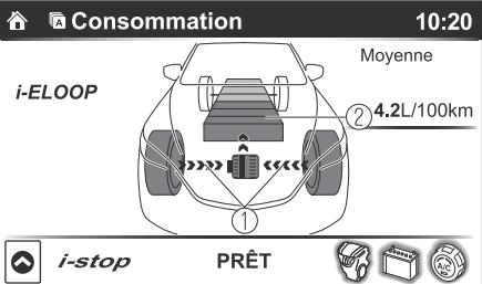 MAZDA CX-3 Phase 3 (2018-2021) - ▼ État des commandes (avec la fonction i-stop) - 1
